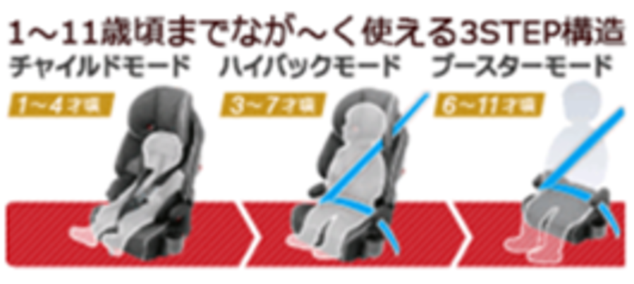 【中古販売】幼児用　チャイルドシート
フィーカ5