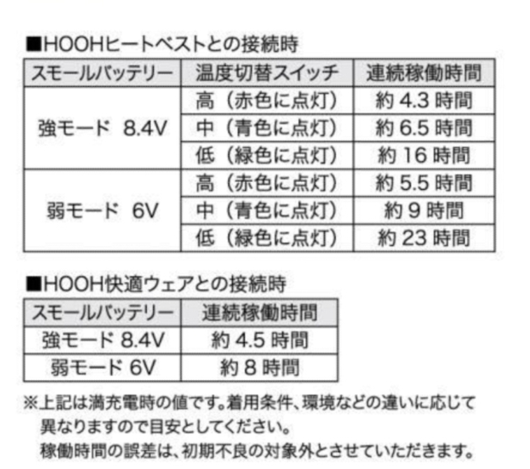 HOOH V1333 SMALL BATTERY SET (快適ウェア・ヒートベスト兼用バッテリー）