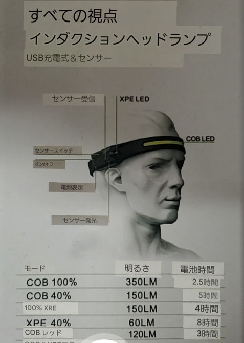 BL-T05 XEP・COBセンサーヘッドライト