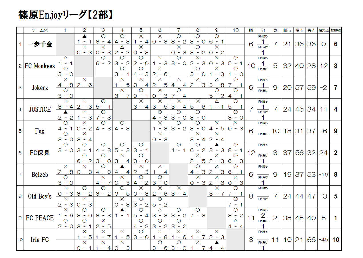 10 14 日 篠原enjoyリーグ 2部 開催 Annex篠原