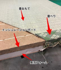 畳の断面図
